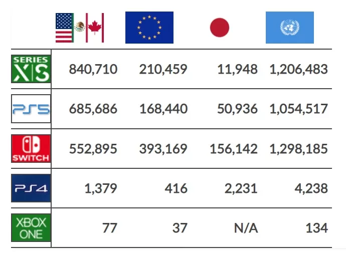 Console sales Black Friday 2022