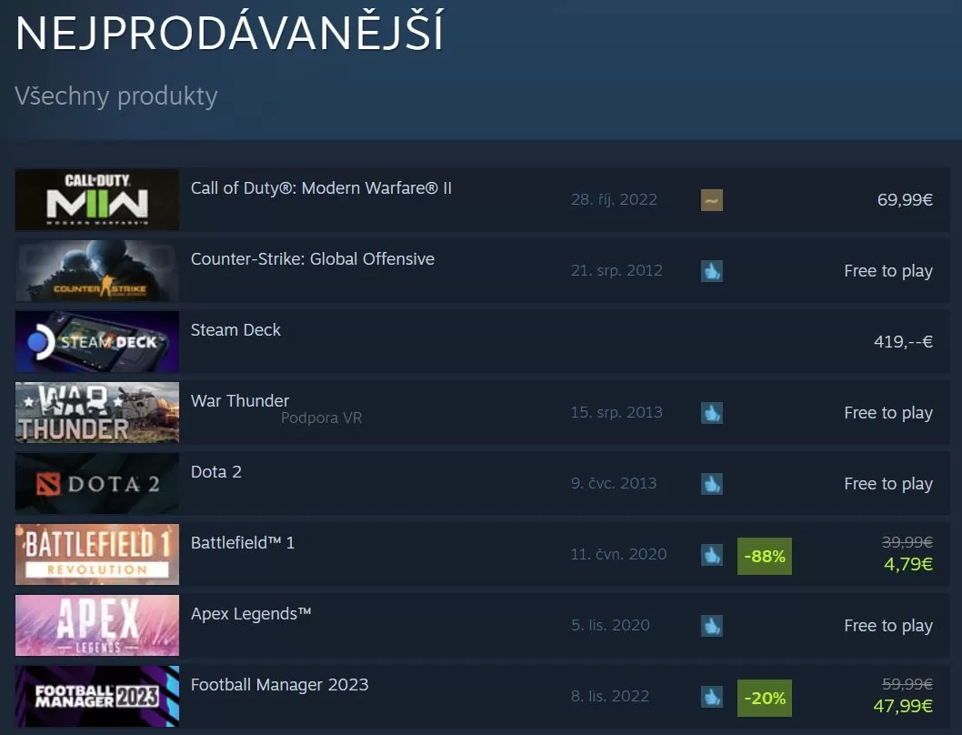 Steam Top Sellers November 2022