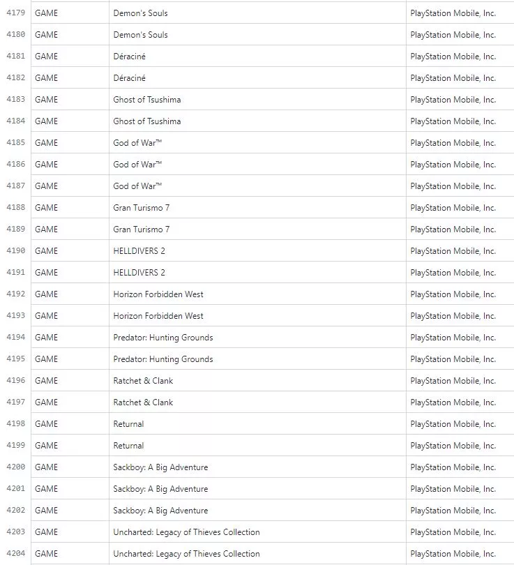 GeForce Now Leaked PlayStation Games