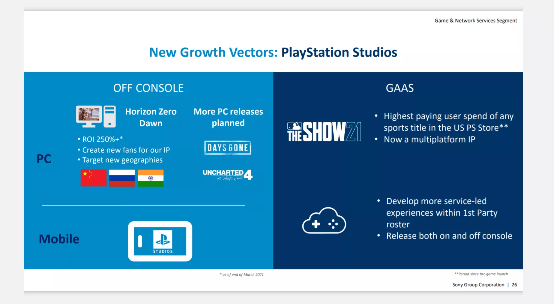 Sony PS4 games on PC