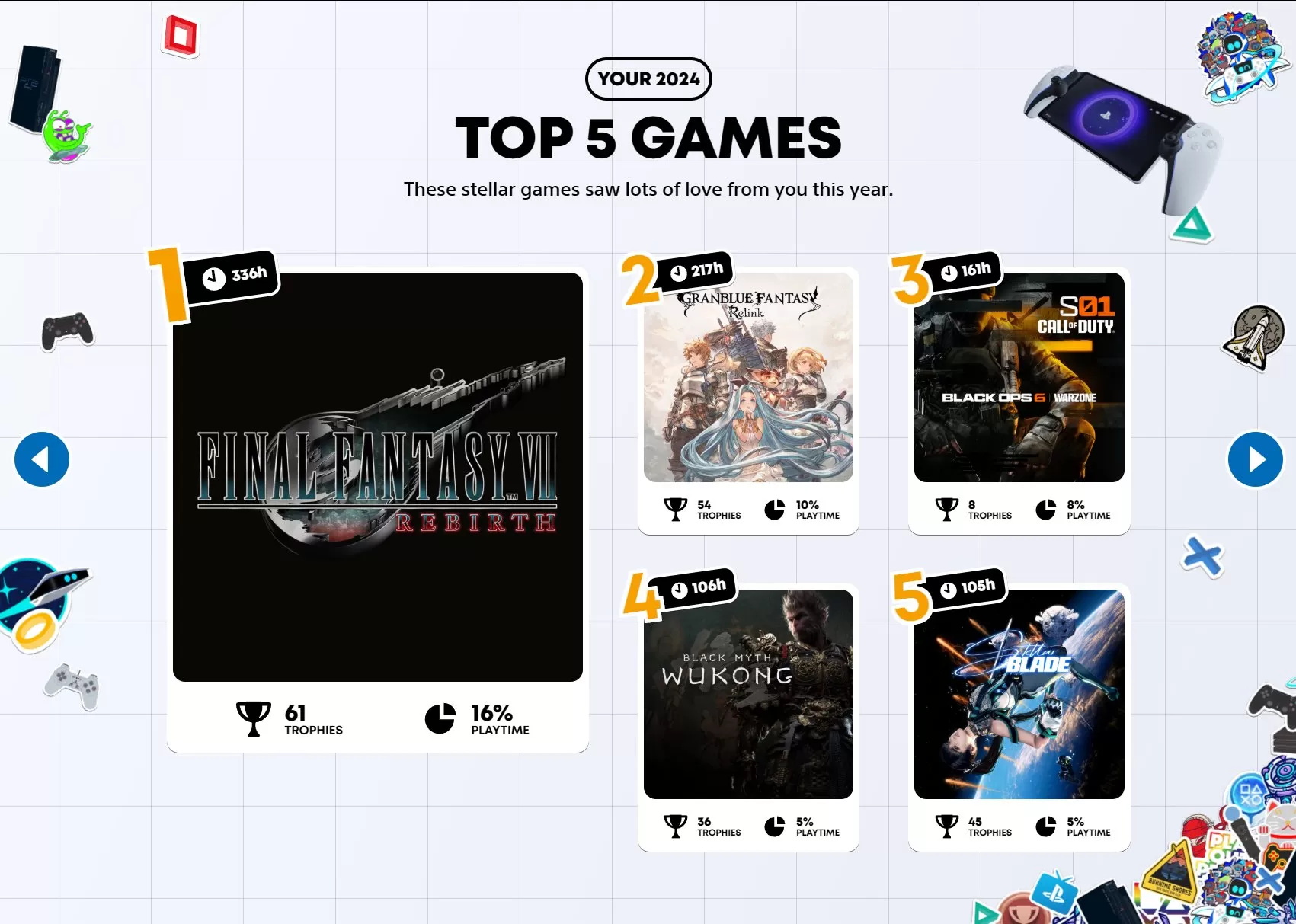 PlayStation Wrap-up 2024 top games