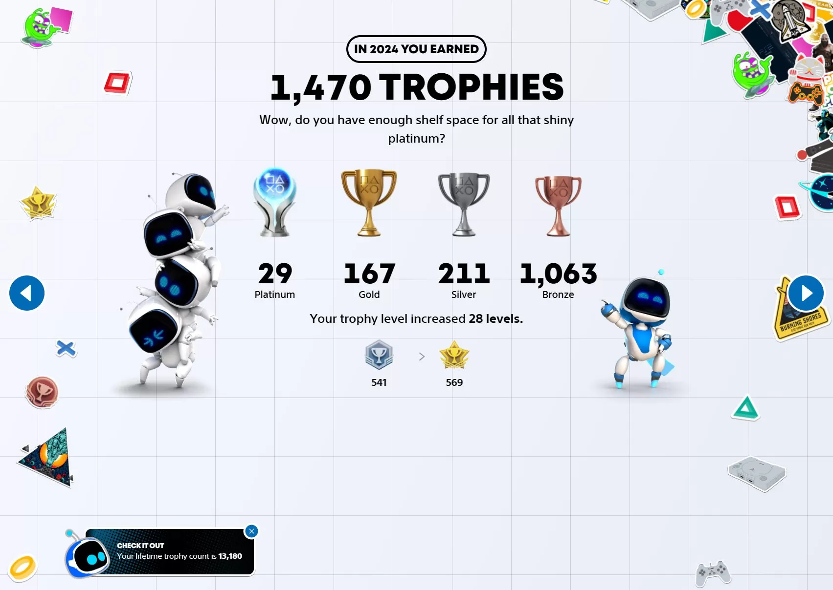PlayStation Wrap-up 2024 trophies