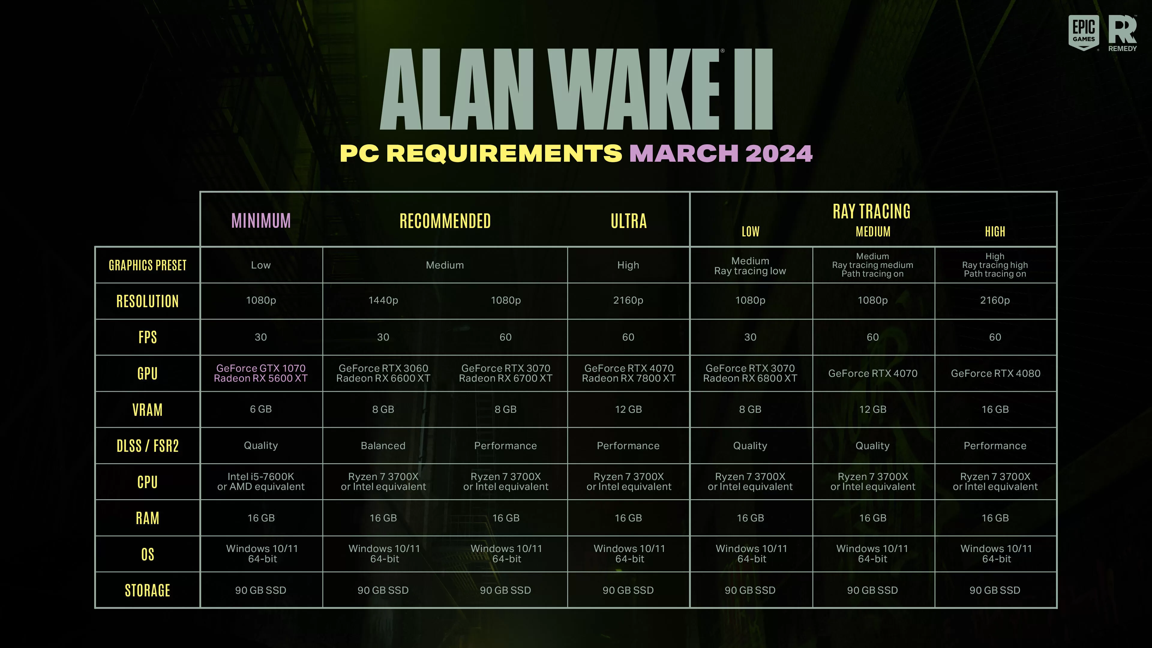 Alan Wake 2 HW n&aacute;roky