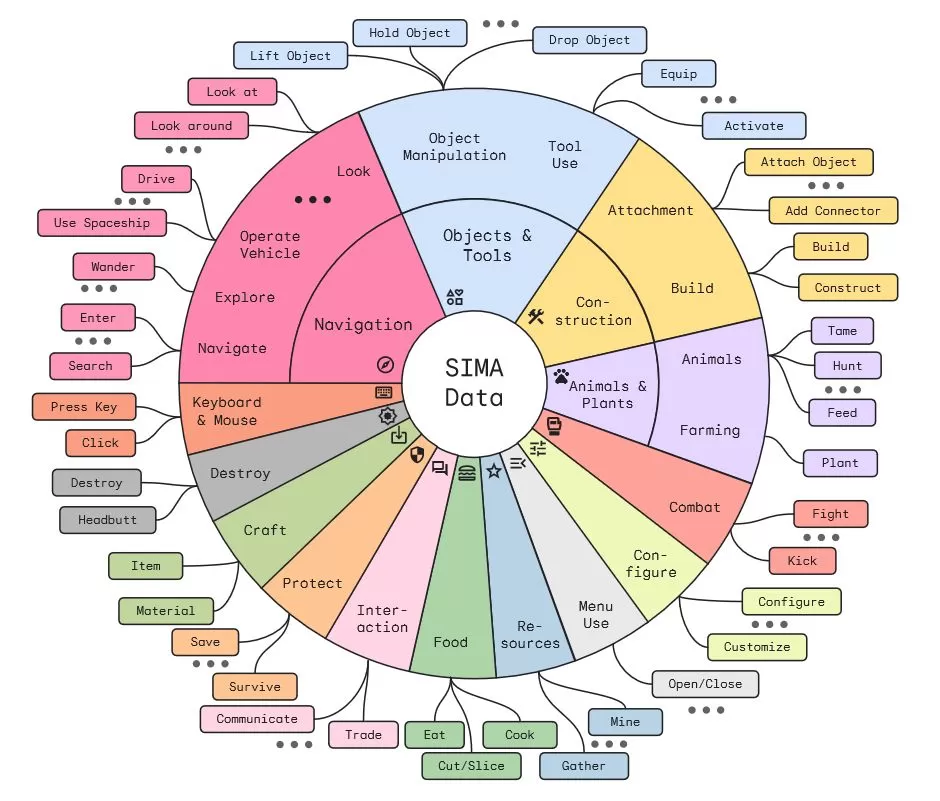 SIMA AI spoločn&iacute;k_095951