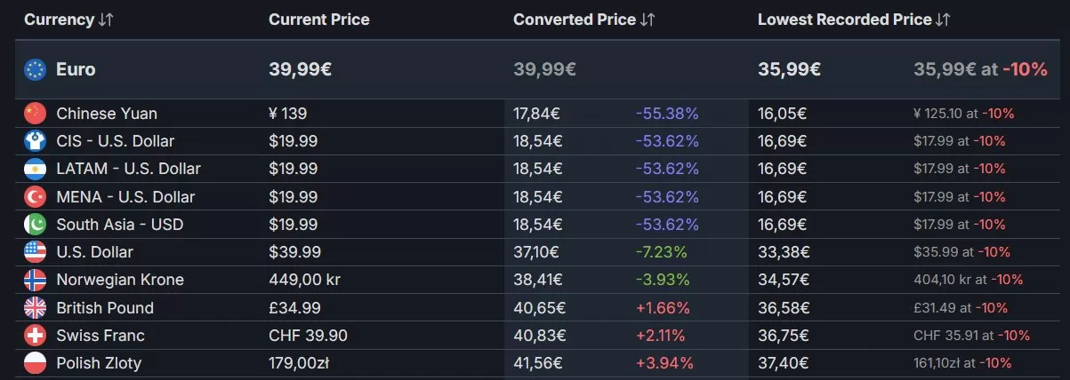 No Rest For The Wicked Steam Polish Price