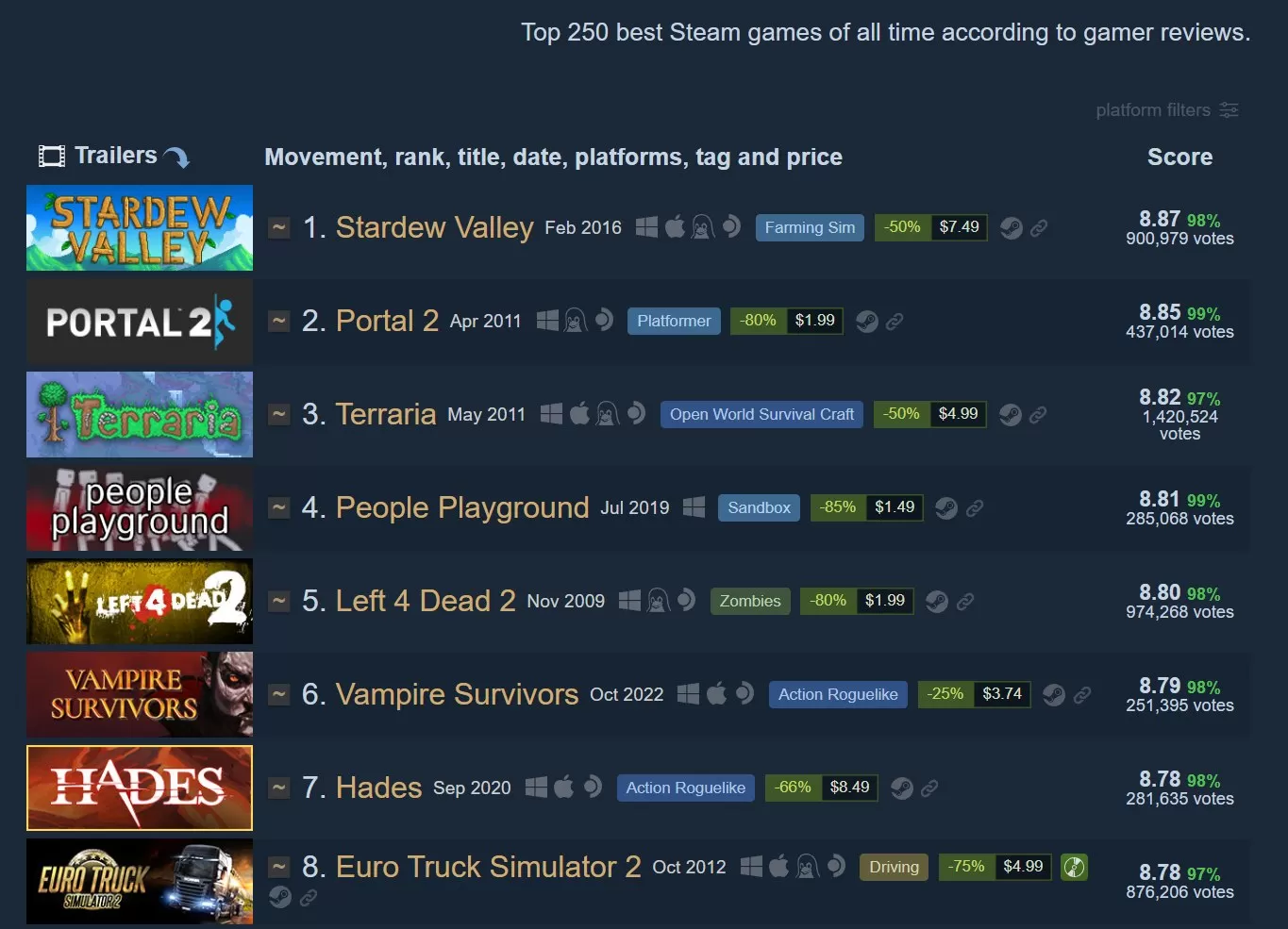 Steam250 Stardew Valley