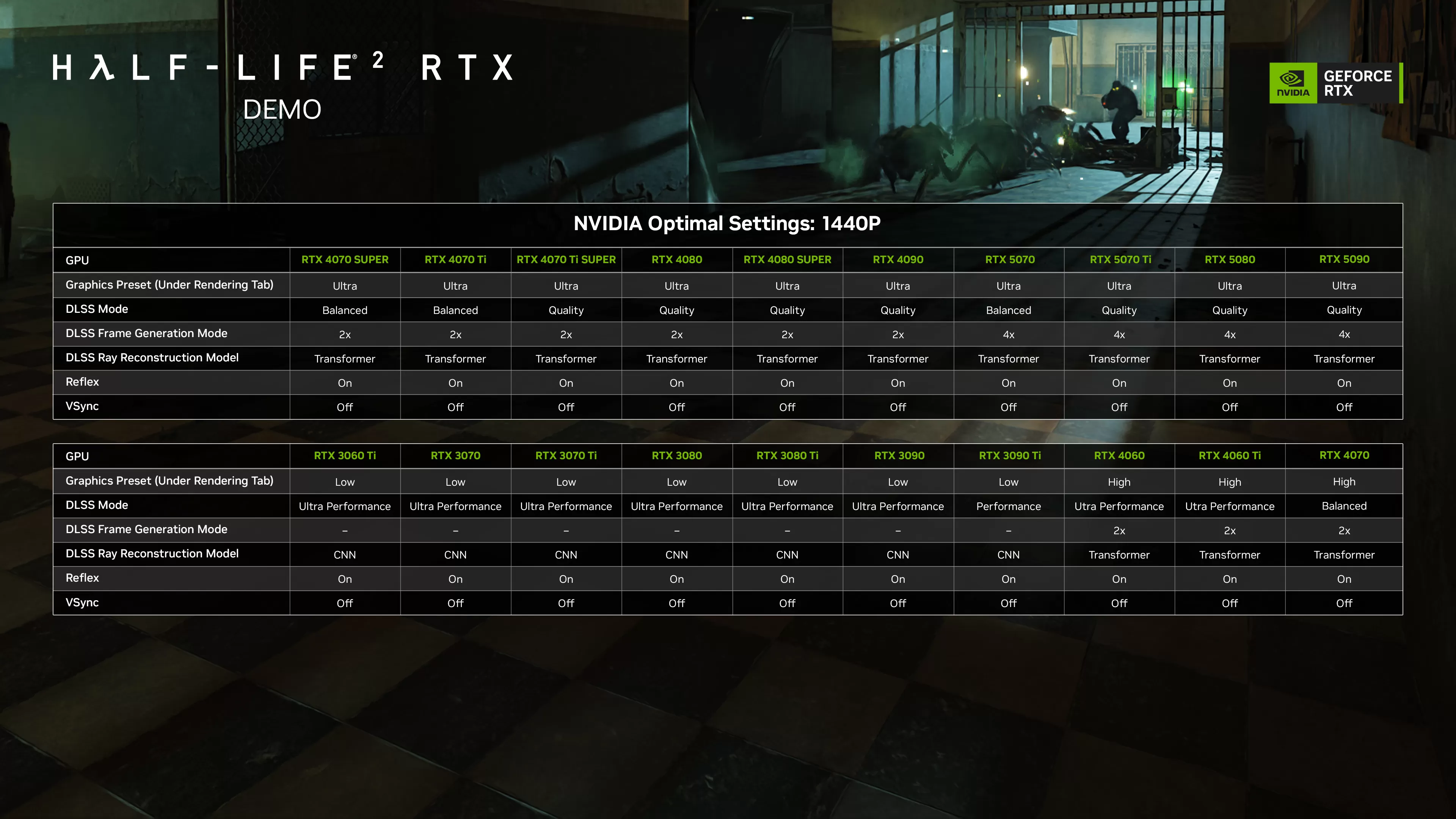 Half-Life 2 RTX 1440p settings 