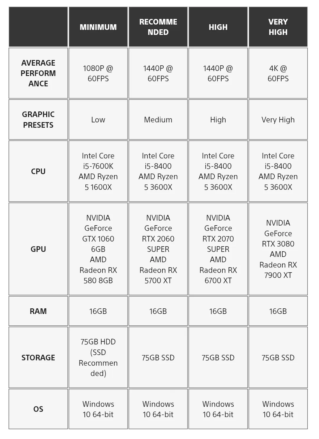 Stellar Blade HW požiadavky