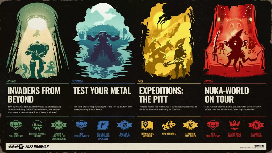 Fallout 76 Content 1