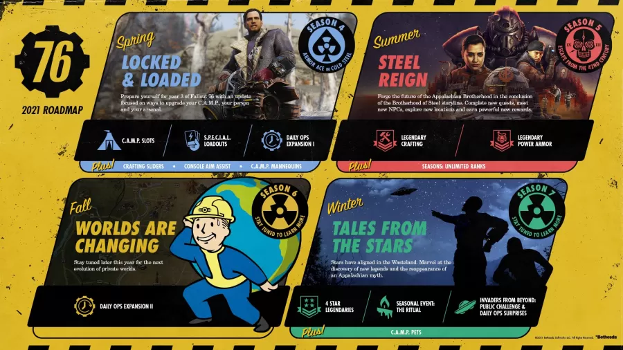 Fallout 76 Content 2
