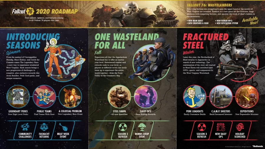 Fallout 76 Content 3