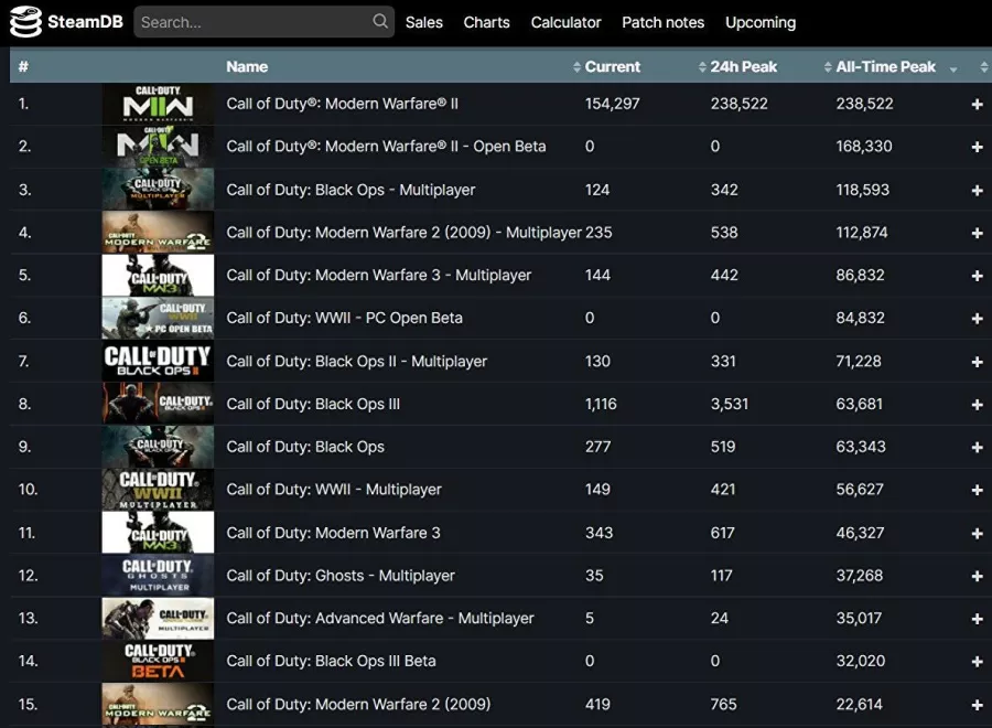 SteamDB-COD-launch-record
