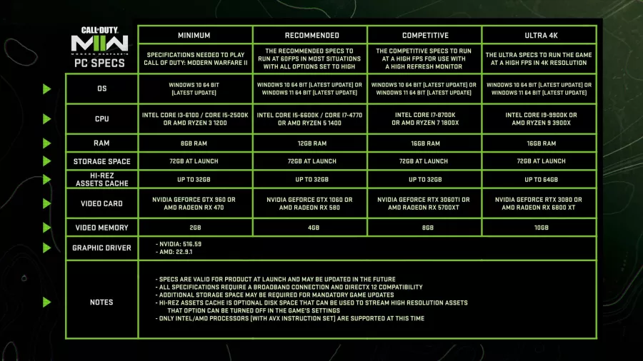 Modern-Warfare-II-PC-poziadavky