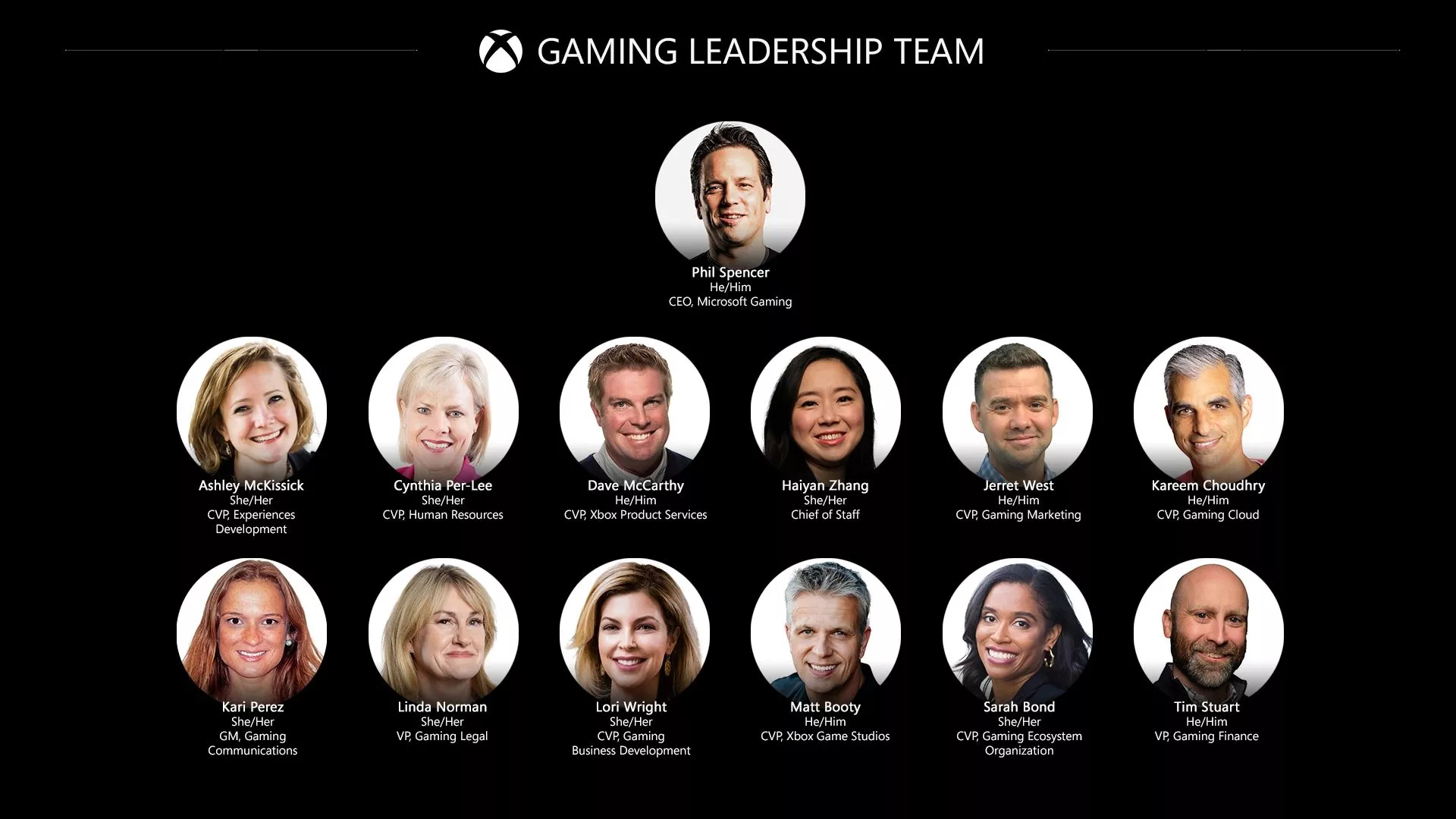 Phil Spencer CEO Microsoft Gaming