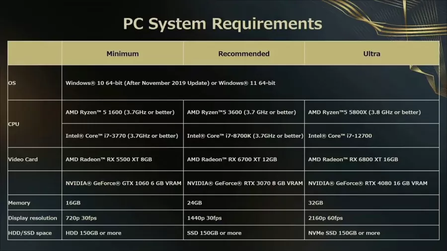 Forspoken PC HW Požiadavky