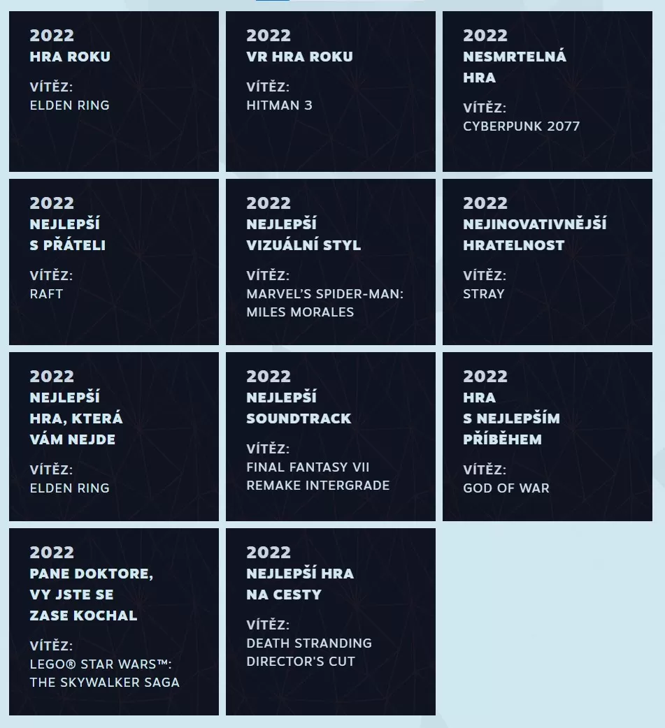 Steam Awards 2022 Winners