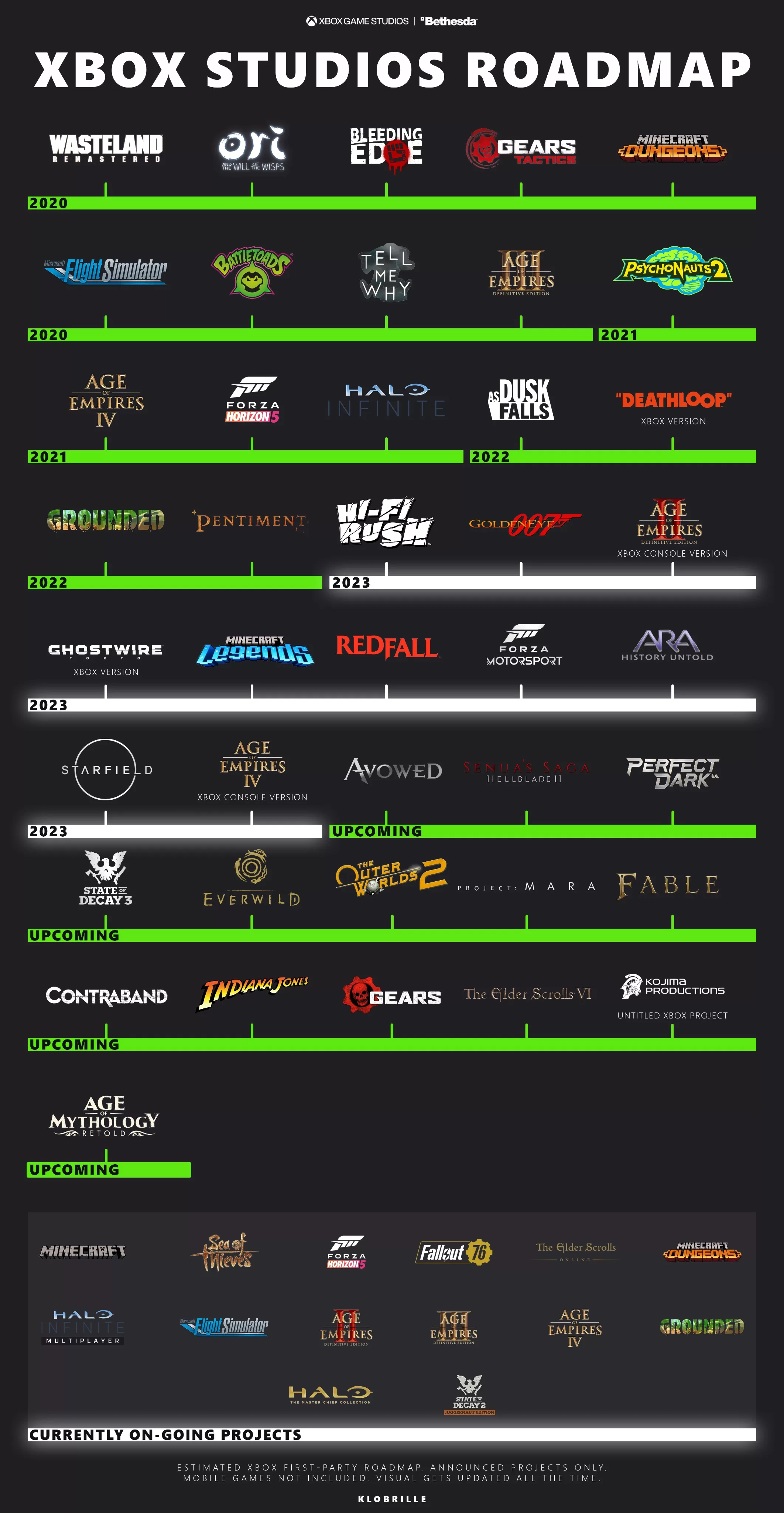 Xbox Game Studios Games 2023