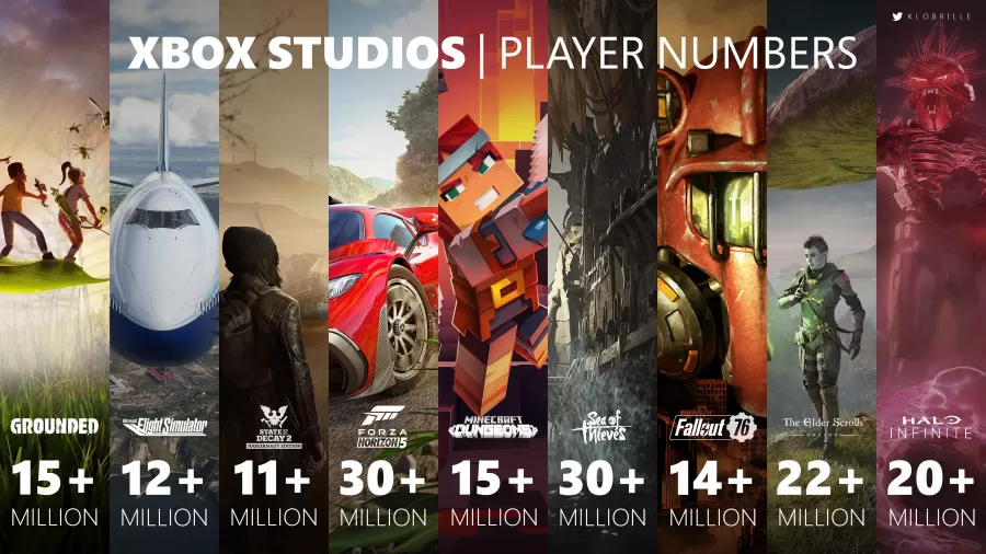 Xbox Games Player Count