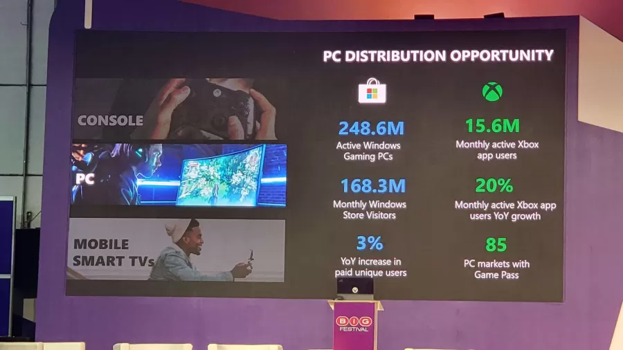 Xbox PC Gaming Sales