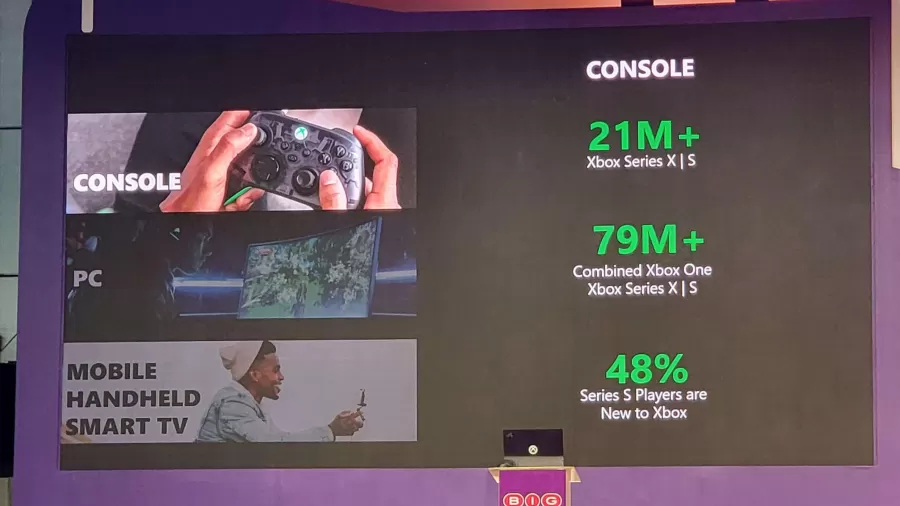 Xbox Series X S sales