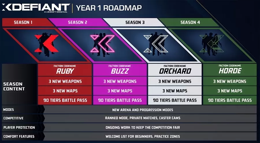 Xdefiant-content-road-map_1-transformed