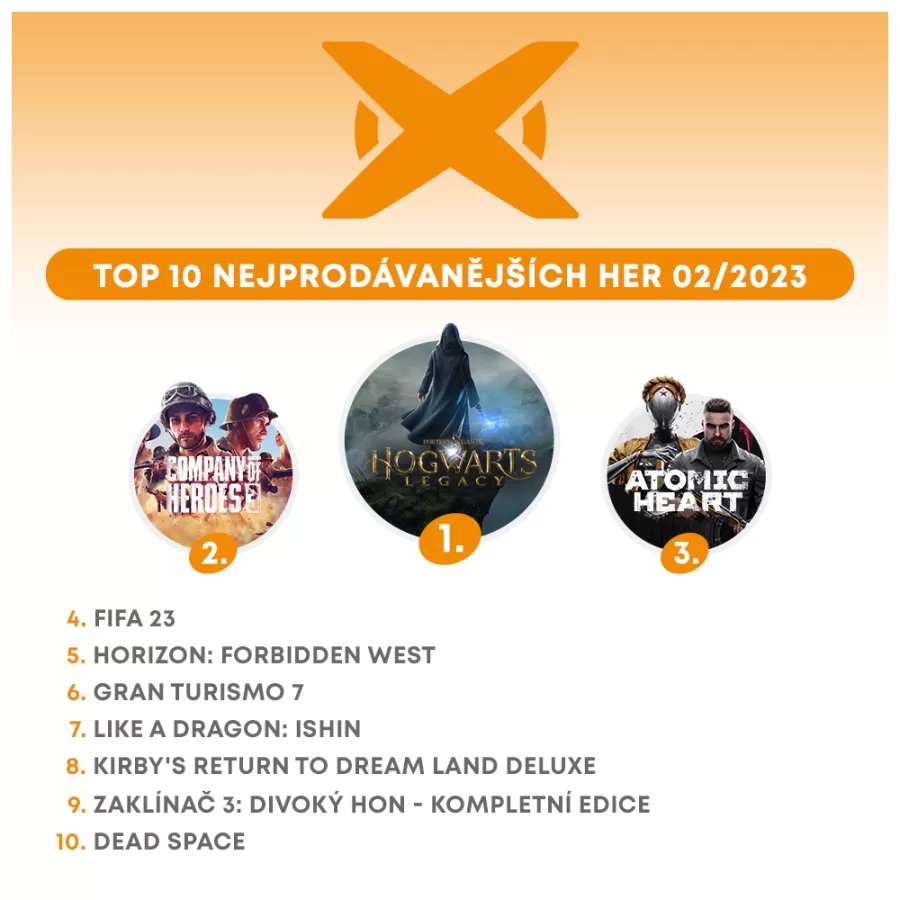 XZONE najpred&aacute;vanej&scaron;ie hry Febru&aacute;r &Uacute;nor 2023_095745