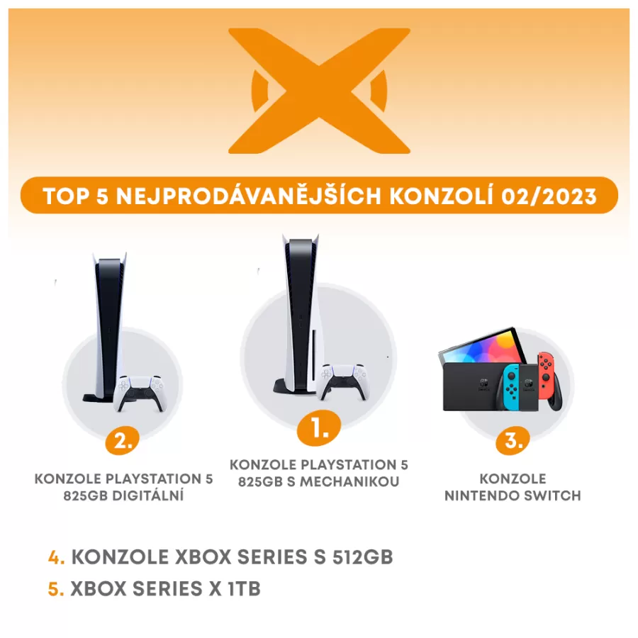 XZONE najpred&aacute;vanej&scaron;ie konzoly Febru&aacute;r &Uacute;nor 2023_095741