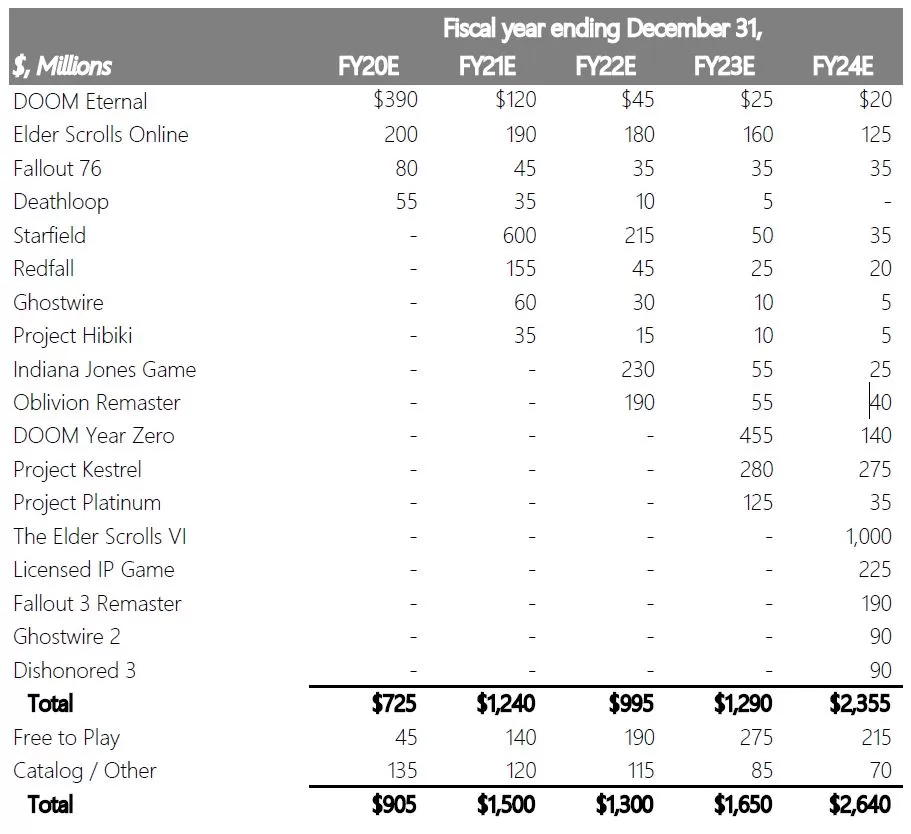 Fallout 3 remaster Oblivion remaster_113450