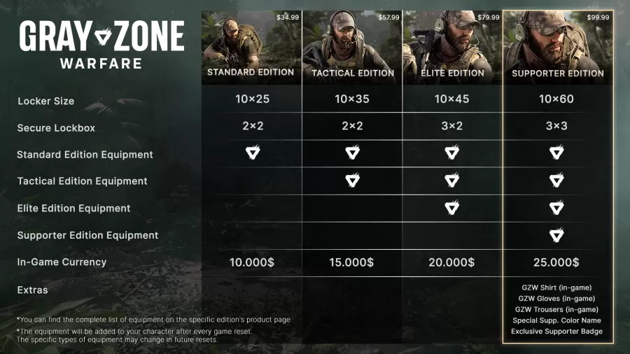Gray Zone Warfare PC Editions