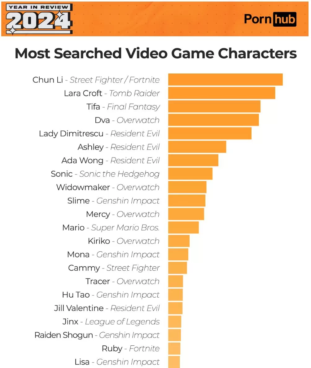 Pornhub videogame characters