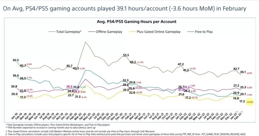 PlayStation priemern&yacute; počet odohran&yacute;ch hod&iacute;n