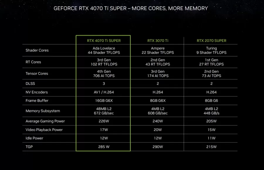 RTX 4070 Ti Super specifications