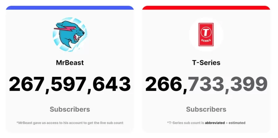 MrBeast vs T-Series Subscribers count