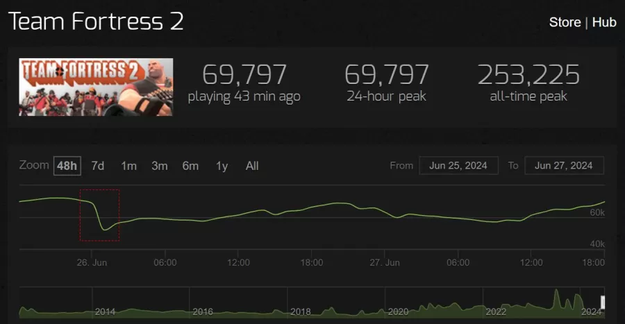 Team Fortress 2 bot ban wave