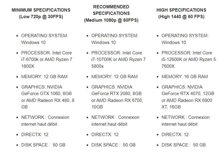 Test Drive Unlimited Solar Crown HW Specs
