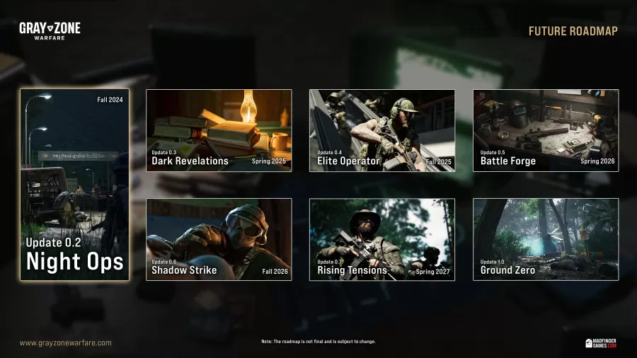 Gray Zone Warfare roadmap