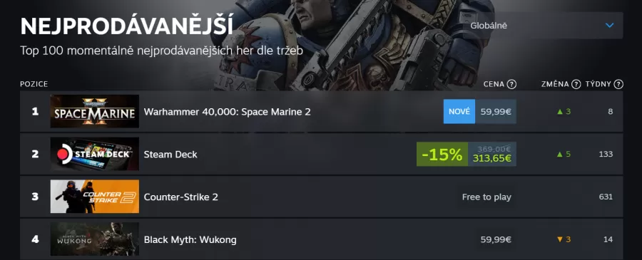 Warhammer 40 000 space marine 2 najpred&aacute;vanej&scaron;ia hra Steam