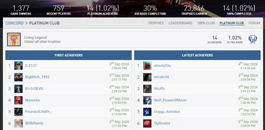 concord platinum trophy