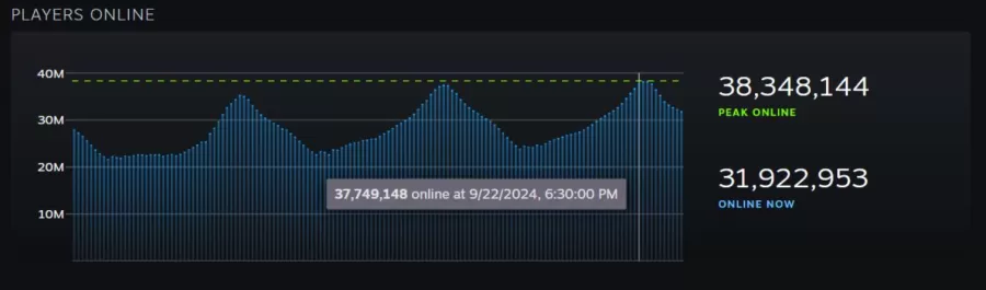 hr&aacute;či online steam september 2024