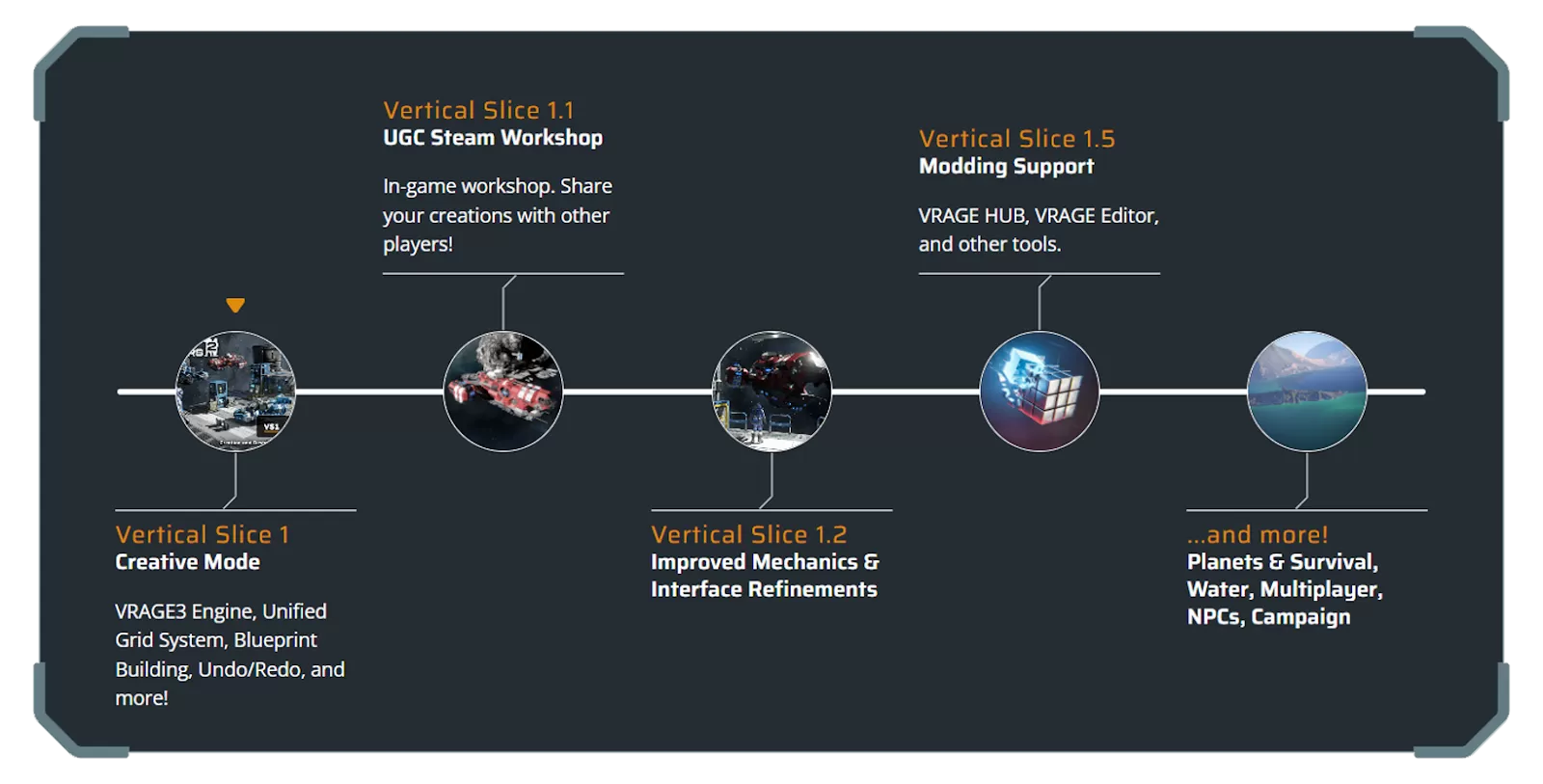 Space Engineers 2 road map