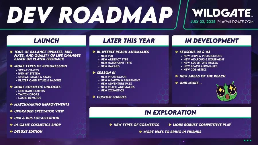 Wildgate roadmap