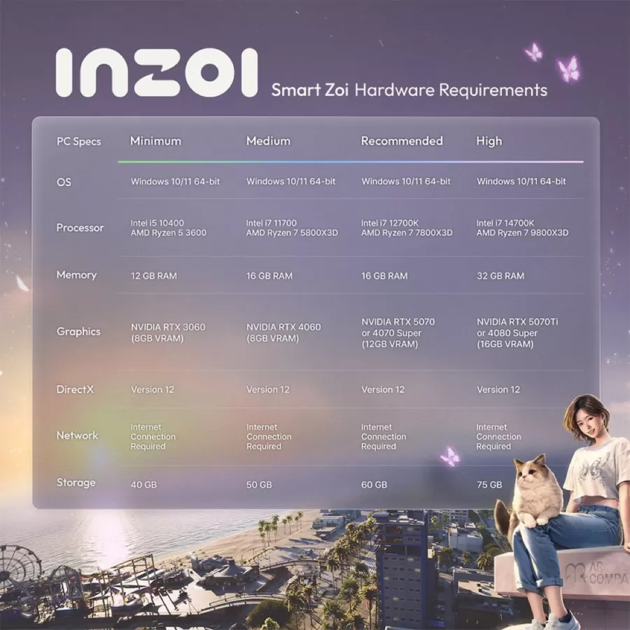 InZOI smart ZOI Nvidia