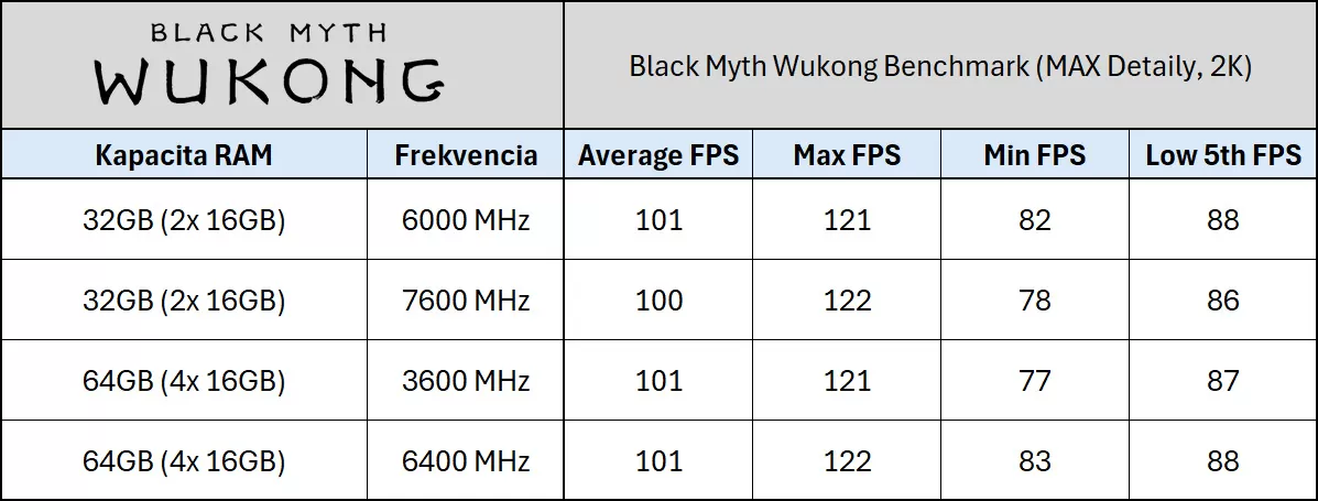 Kingston Fury Renegade test 01