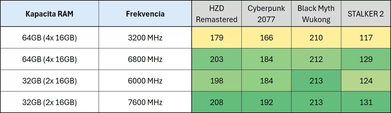 Kingston Fury Renegade test 03