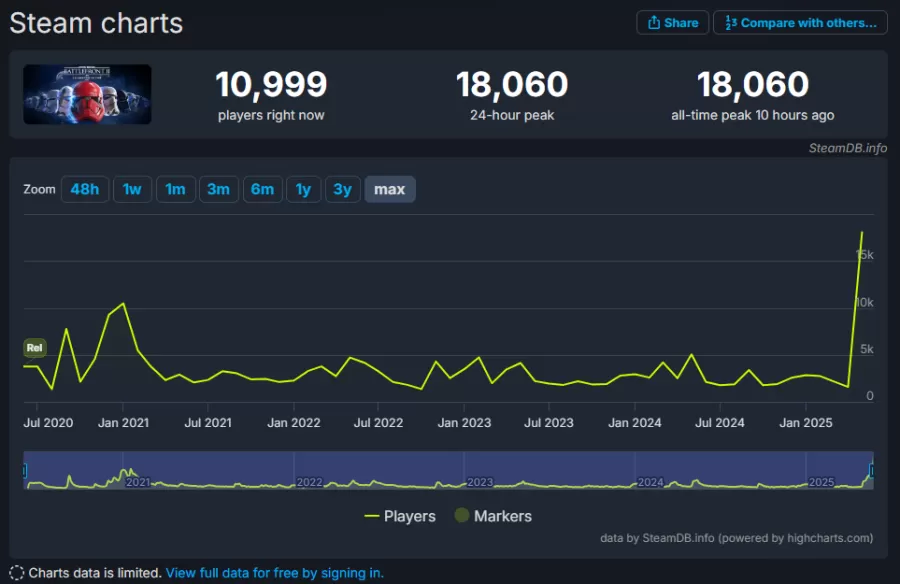 Star Wars Battlefront 2 SteamDB