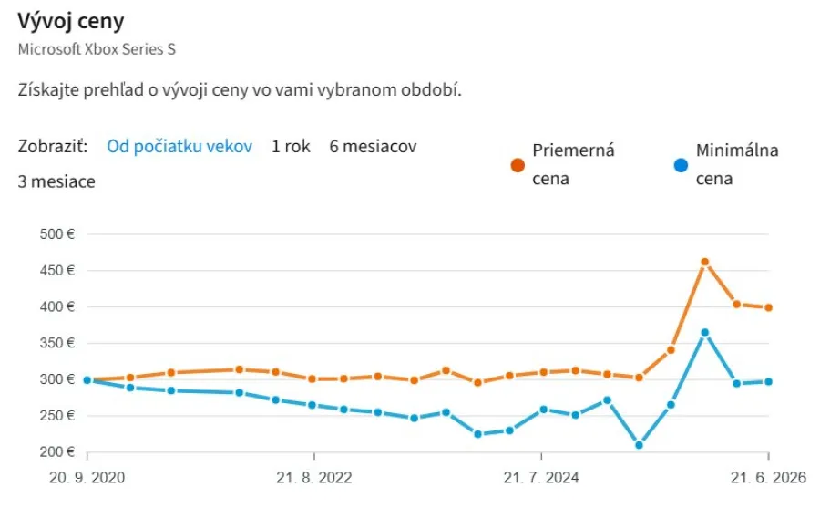 Xbox Series S vyvoj ceny Heureka 2026