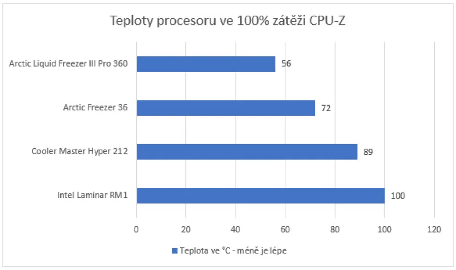 chlazeni_pc_arctic_up_275